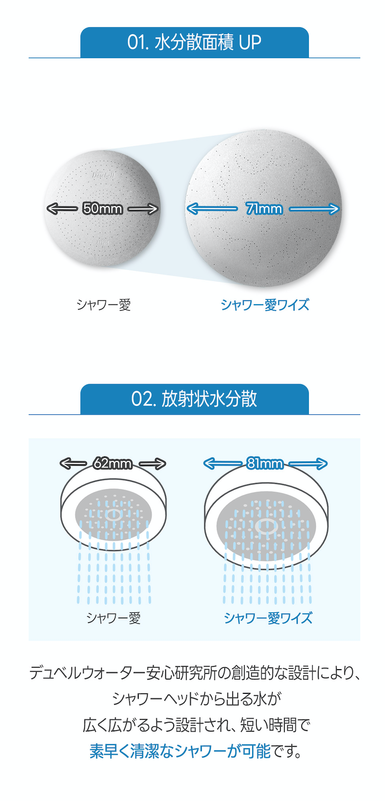 ワイドシャワーヘッド緑泥塩除去シャワーヘッド