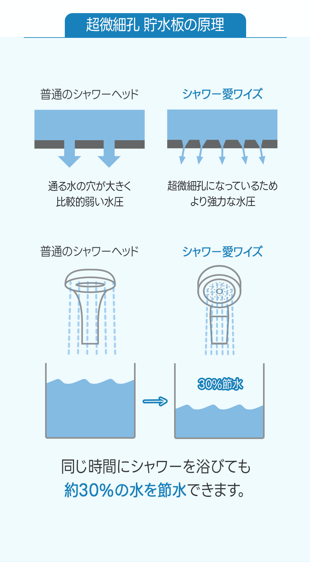 ワイドシャワーヘッド緑泥塩除去シャワーヘッド