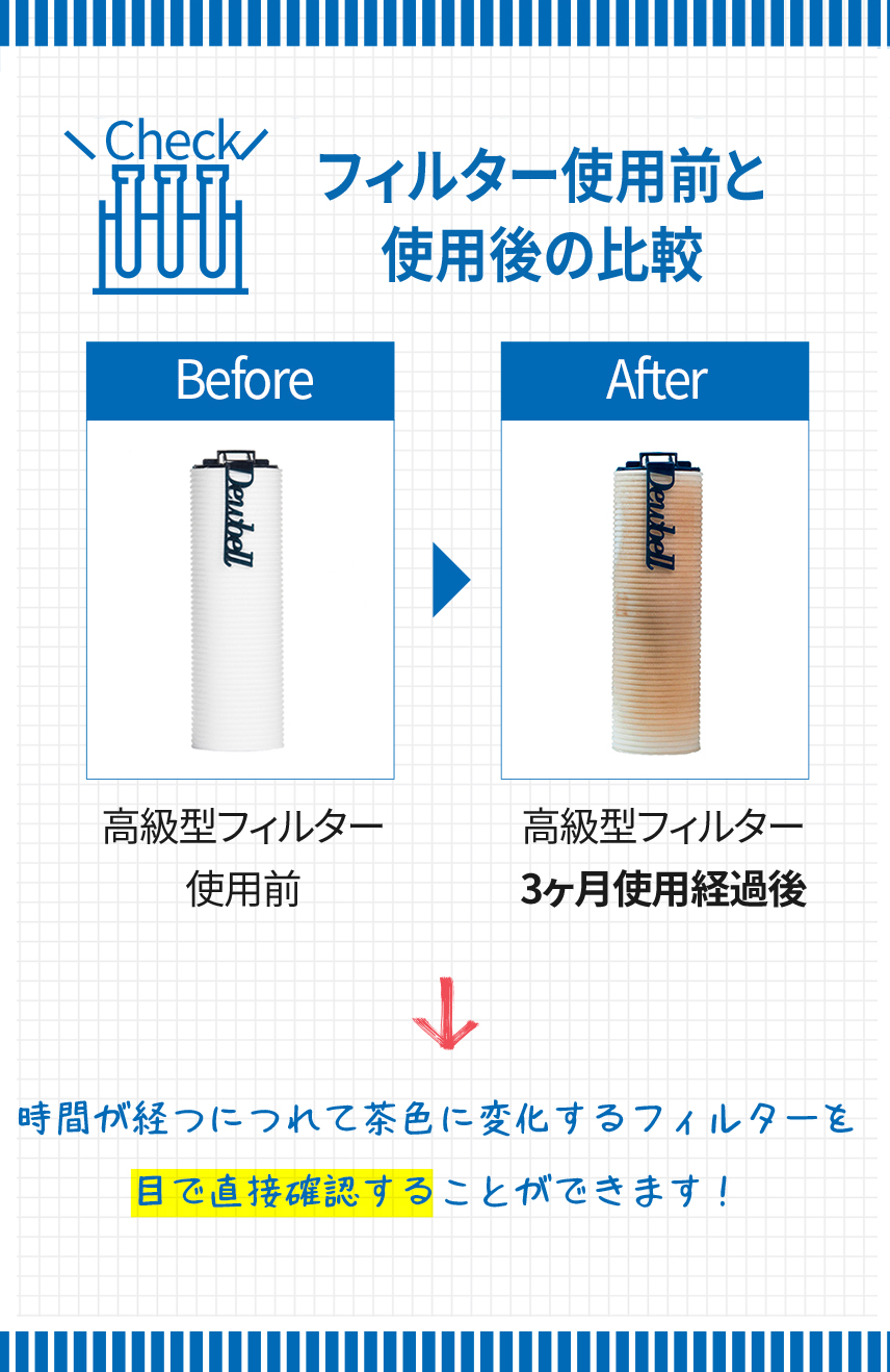 洗濯機フィルターセット 洗濯機用のサビ取りフィルター高級型