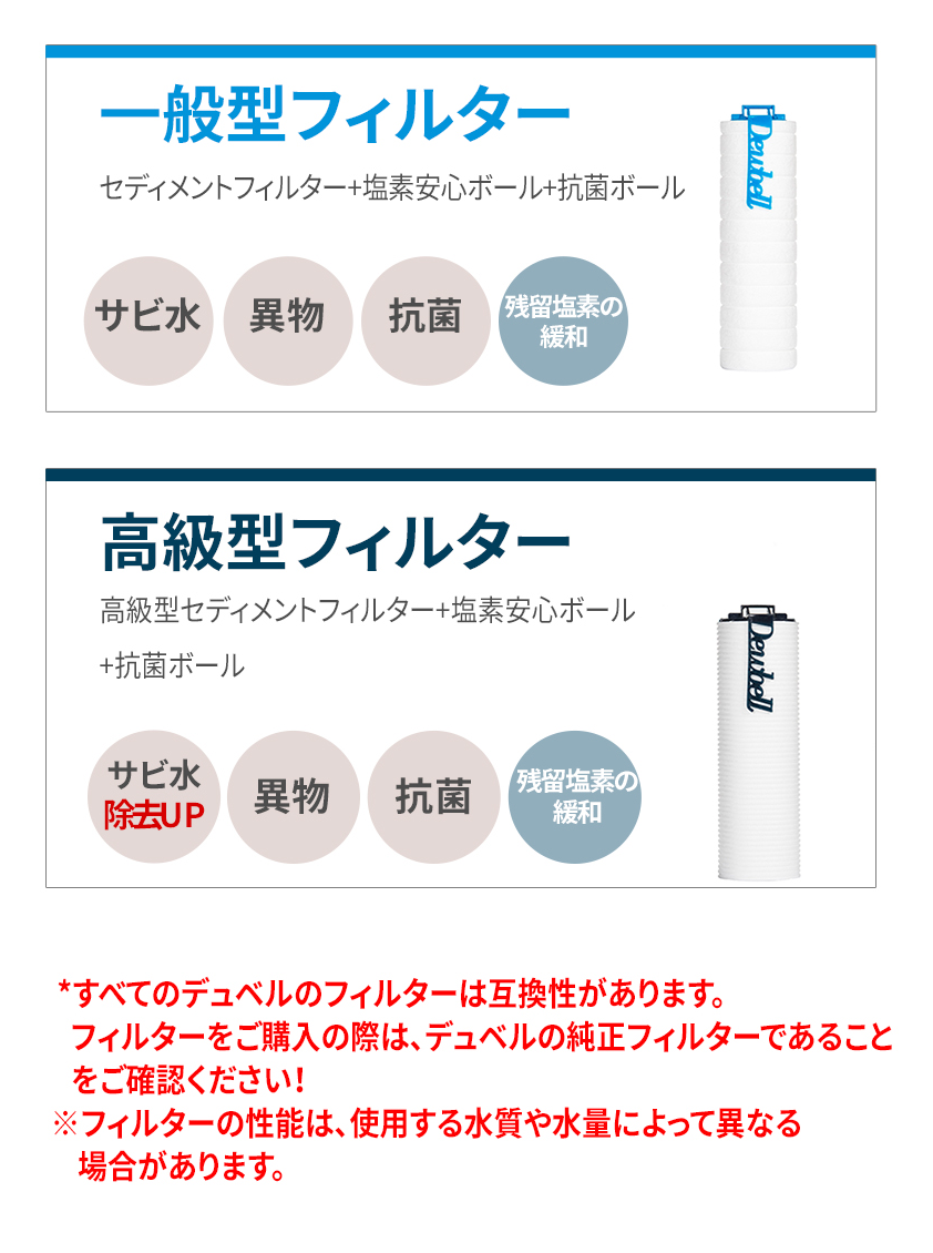 洗濯機フィルターセット 洗濯機用のサビ取りフィルター高級型