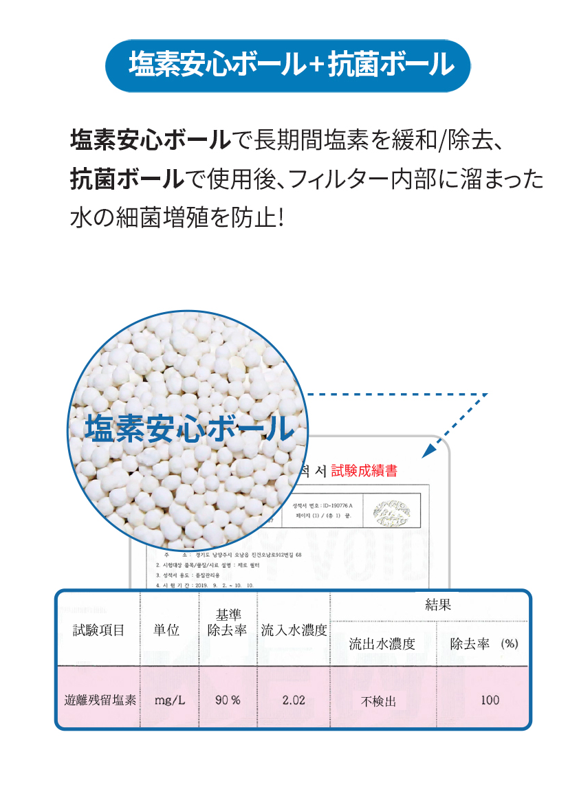 洗濯機フィルターセット 洗濯機用のサビ取りフィルター高級型